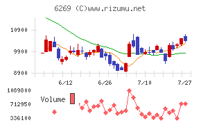 三井海洋開発