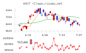 ＣＫＤ