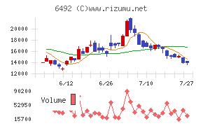 岡野バルブ製造