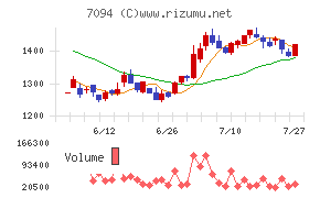 NexToneチャート