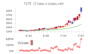 今村証券
