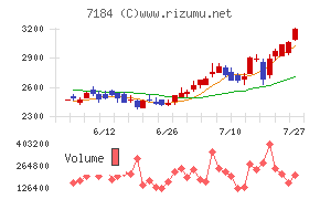富山第一銀行