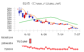 Bitcoin Japan