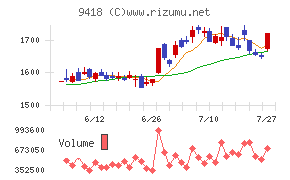 Ｕ−ＮＥＸＴ　ＨＯＬＤＩＮＧＳ