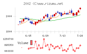 日清製粉グループ本社