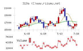 技術承継機構