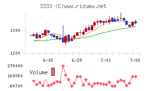 あさひ