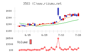 オーベクス
