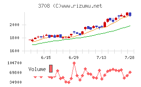 特種東海製紙