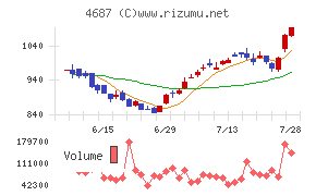 ＴＤＣソフト