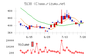 Ｒｅｂａｓｅ