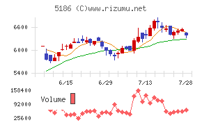 ニッタチャート