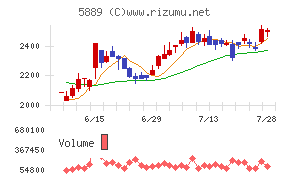 Japan Eyewear Holdings
