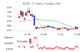 ジェイ・イー・ティチャート