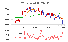 ＣＫＤ