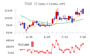 内海造船