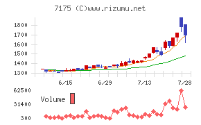 今村証券