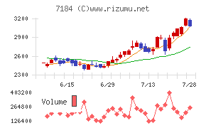 富山第一銀行