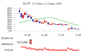 Ｂｉｔｃｏｉｎ　Ｊａｐａｎ