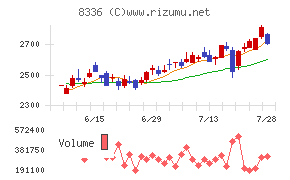 武蔵野銀行