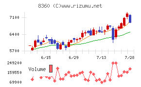 山梨中央銀行