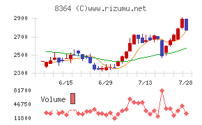清水銀行