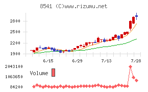 愛媛銀行