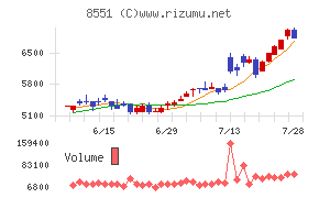 北日本銀行