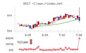 光世証券