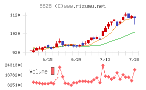 松井証券