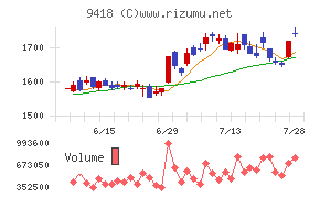Ｕ−ＮＥＸＴ　ＨＯＬＤＩＮＧＳ