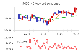 光通信