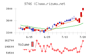 ＴＫＣ