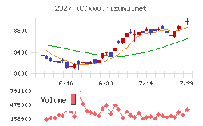 日鉄ソリューションズ