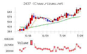 Ｓｈｉｎｗａ　Ｗｉｓｅ　Ｈｏｌｄｉｎｇｓ