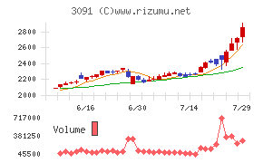 ブロンコビリー