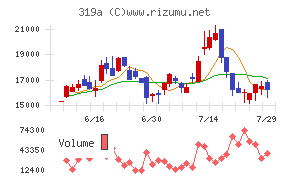 技術承継機構