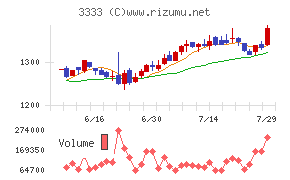 あさひ