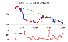 岡山製紙