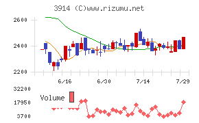 JIG−SAW