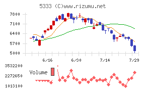 NGK