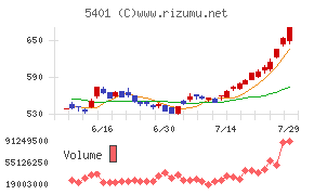 日本製鉄