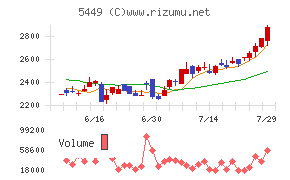 大阪製鐵