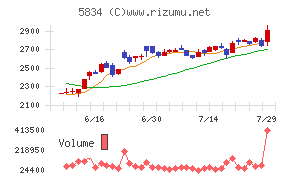 ＳＢＩリーシングサービス