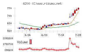インソース
