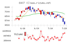 CKD