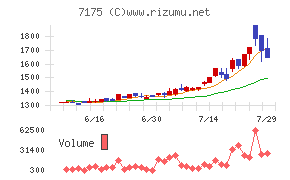 今村証券