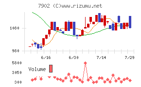 ソノコム