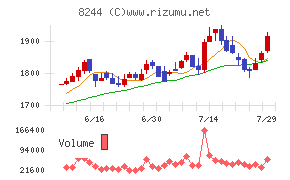 近鉄百貨店