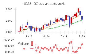 武蔵野銀行